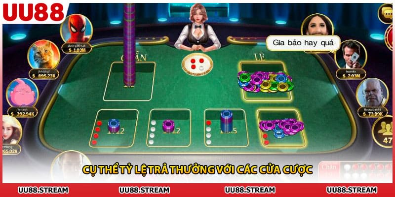 Cụ thể tỷ lệ trả thưởng với các cửa cược