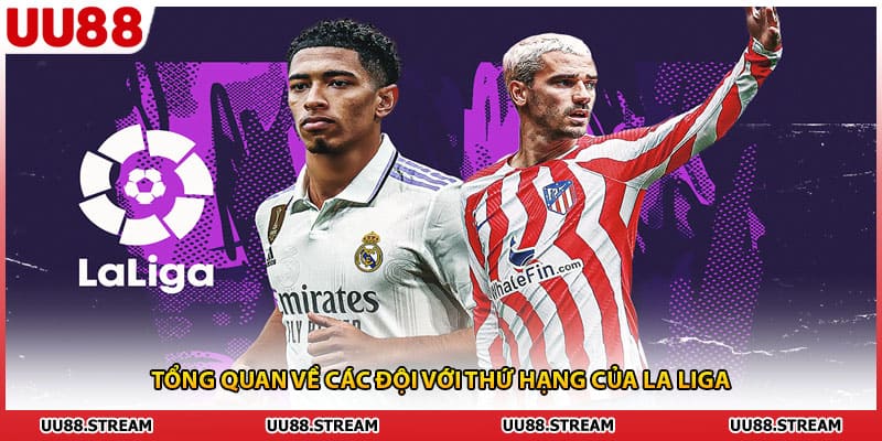 Tổng quan về các đội với thứ hạng của La Liga